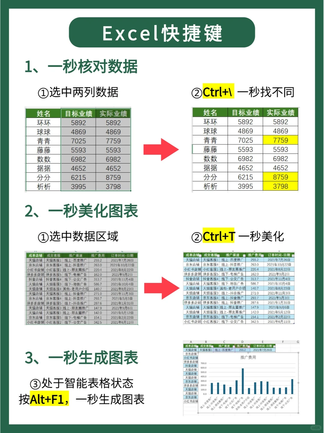 Excel必备的30个实用快捷键！高效不加班