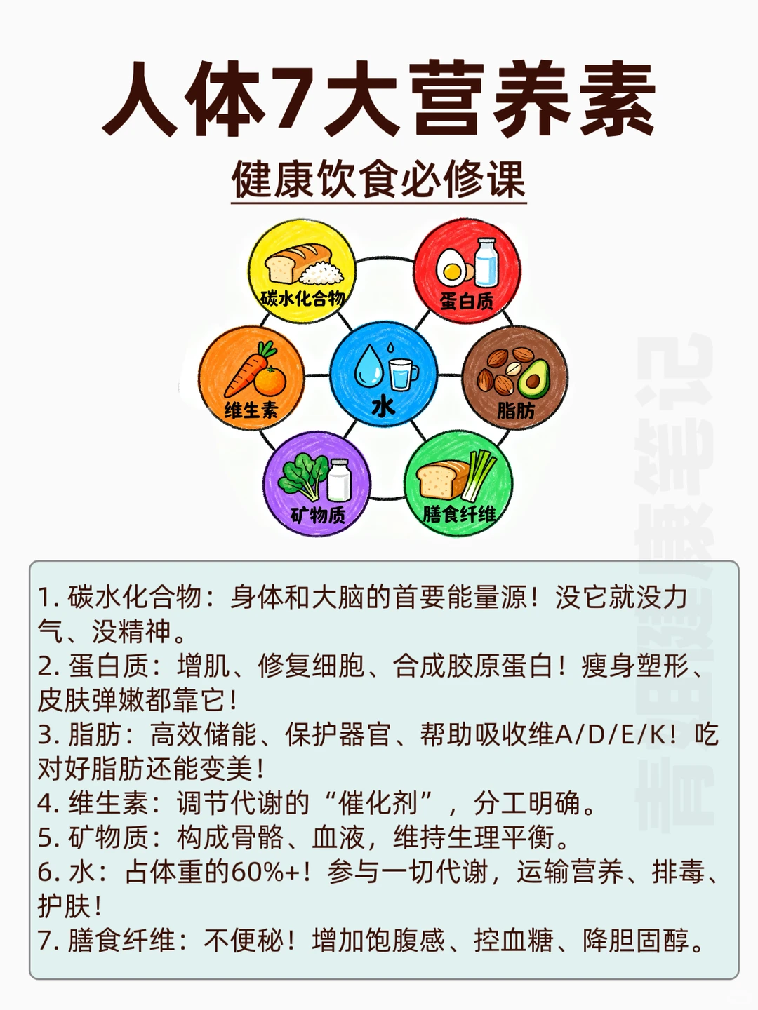 7大营养素大揭秘，健康饮食必修课！