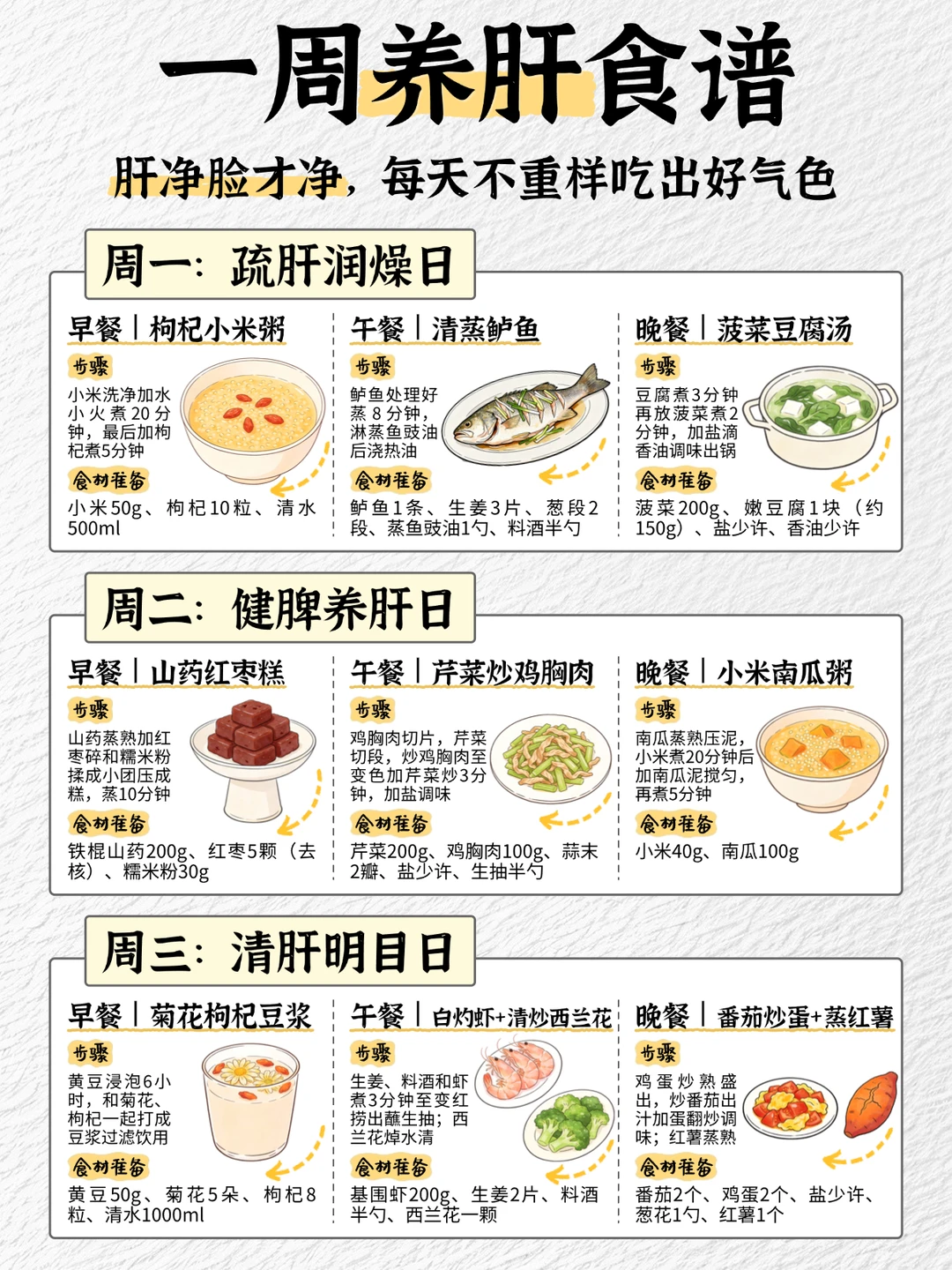 肝好人不老｜春日养肝一周计划